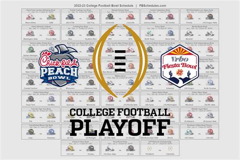 ncaaf odds shark|College Football Scores, Matchups & Schedule .
